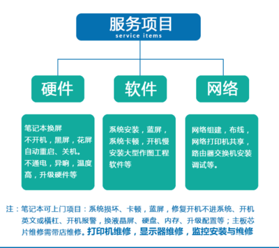 横店打印机电脑故障维修、电脑改装、系统重装等服务