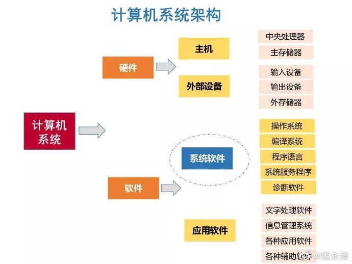 计算机为什么需要操作系统